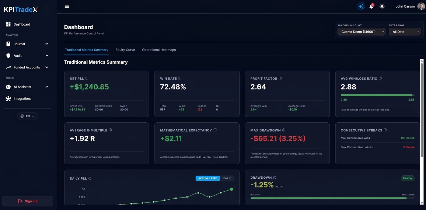 KPITradeX Master Analytics Dashboard