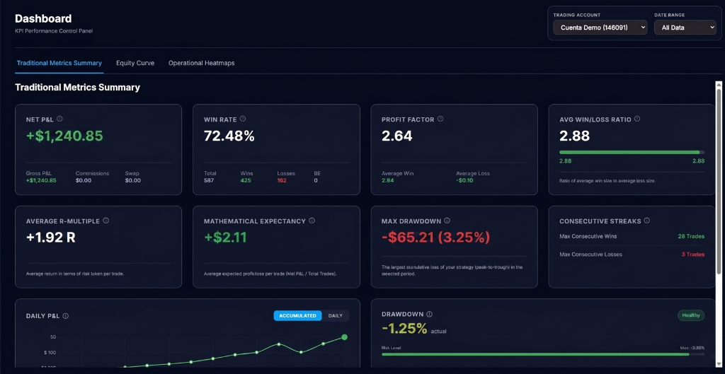 Dashboard de Métricas
