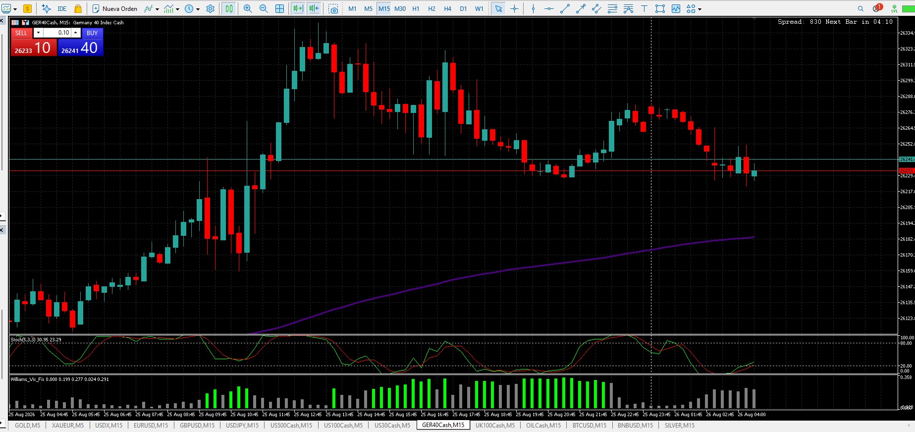 KPITradeX MetaTrader 5 Integration