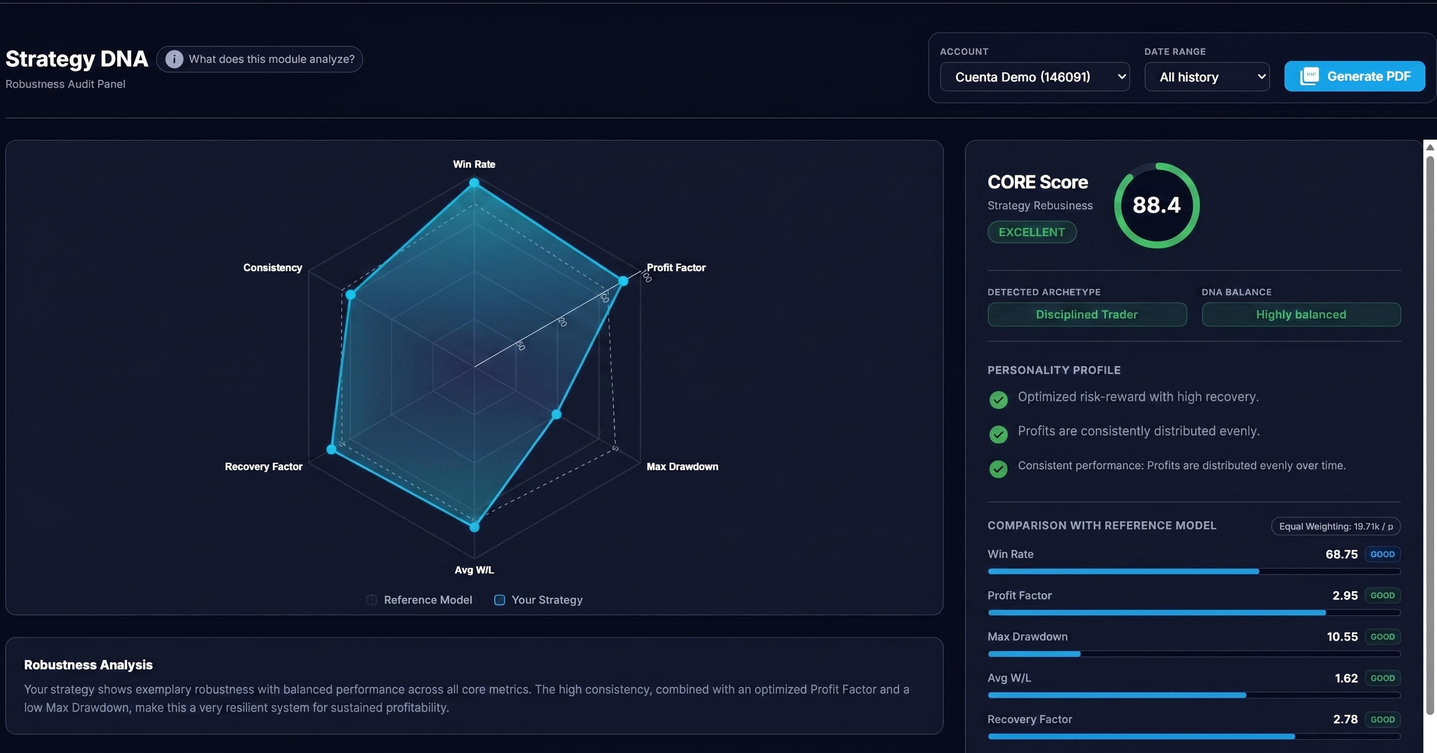 KPITradeX Prop Firm Strategy DNA